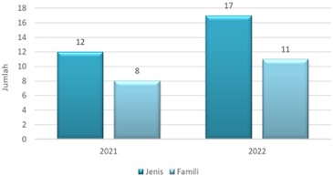 Chart, bar chart
Description automatically generated