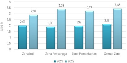 Chart, bar chart
Description automatically generated