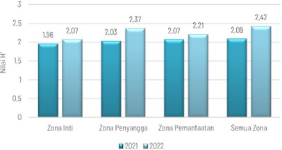 Chart, bar chart
Description automatically generated