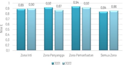 Chart, bar chart
Description automatically generated