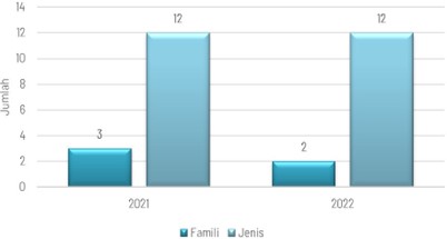 Chart, bar chart
Description automatically generated