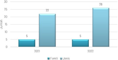 Chart, bar chart
Description automatically generated
