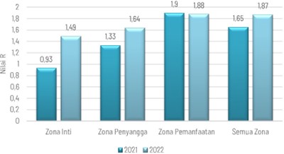 Chart, bar chart
Description automatically generated