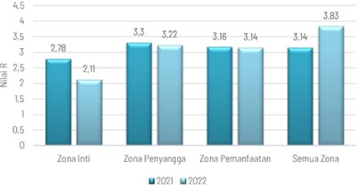 Chart, bar chart
Description automatically generated