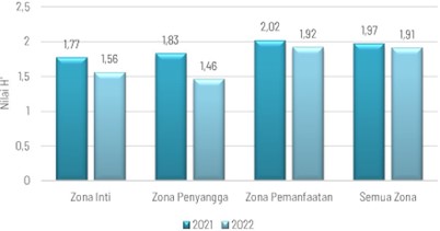 Chart, bar chart
Description automatically generated