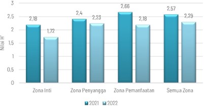 Chart, bar chart
Description automatically generated
