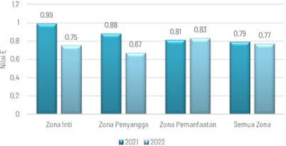 Chart, bar chart
Description automatically generated