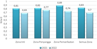 Chart, bar chart
Description automatically generated