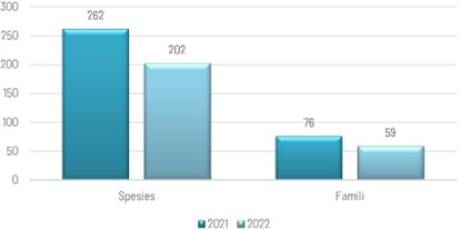 Chart, bar chart
Description automatically generated