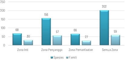 Chart, bar chart
Description automatically generated