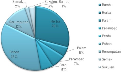 Chart, pie chart
Description automatically generated