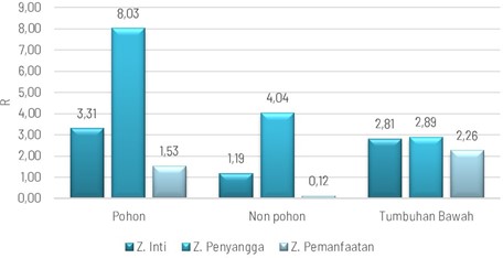Chart, bar chart
Description automatically generated