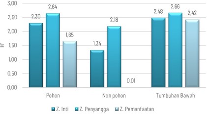 Chart, bar chart
Description automatically generated
