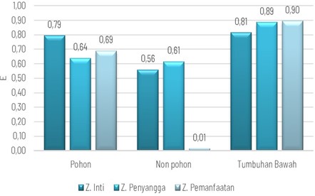 Chart, bar chart
Description automatically generated