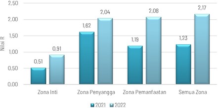 Chart, bar chart
Description automatically generated