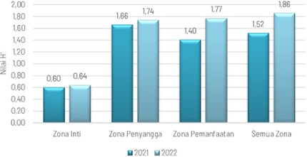 Chart, bar chart
Description automatically generated