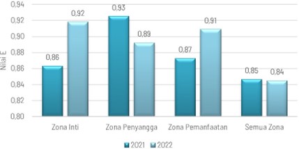 Chart, bar chart
Description automatically generated