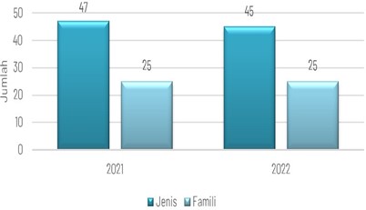 Chart, bar chart
Description automatically generated