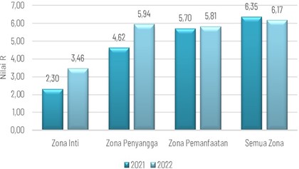 Chart, bar chart
Description automatically generated