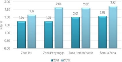 Chart, bar chart
Description automatically generated