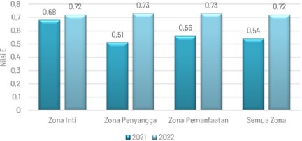 Chart, bar chart
Description automatically generated