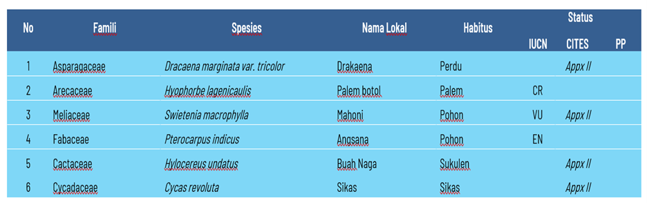 Table
Description automatically generated
